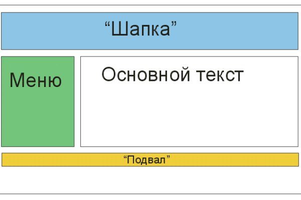Кракен что можно купить