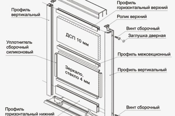 Кракен супернет актуальная ссылка