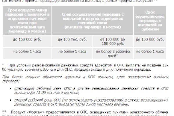 Кракен сайт это